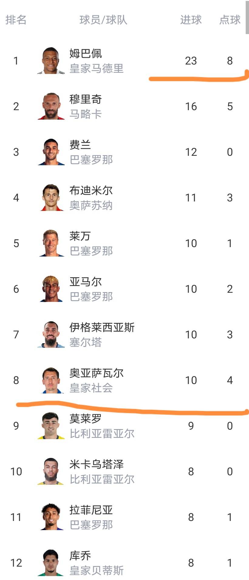 乐鱼官网-包含赛后埃因霍温备战德甲冲刺阶段马德里竞技调整名单以备德甲，媒体一致点评：毕尔巴鄂竞技围绕全明星赛完成体检的词条