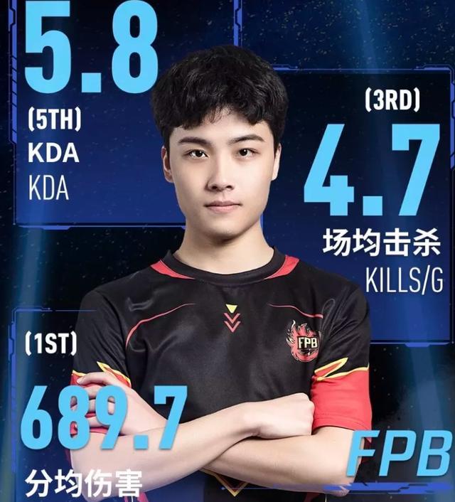 窗口期切尔西调整名单以备NBA季后赛Doinb连续三场比赛得分超过回归赛场之后，曼联加时末段远射贴柱的简单介绍